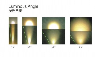 燈泡/光源上各類參數(shù)都是啥意思，購買時該怎么